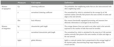 Sex differences in human brain networks in normal and psychiatric populations from the perspective of small-world properties